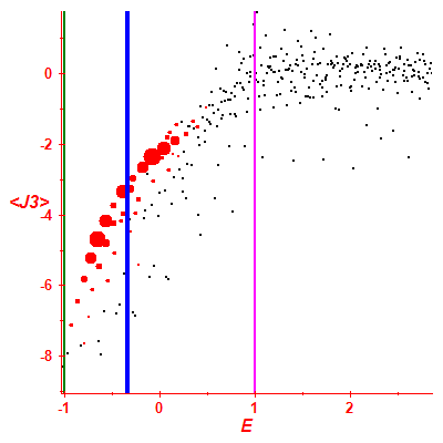 Peres lattice <J3>